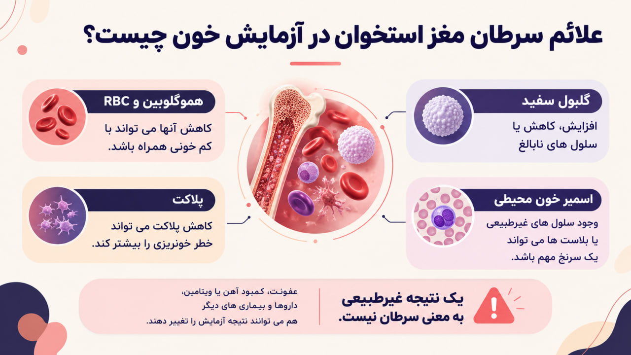 علائم سرطان مغز استخوان در آزمایش خون چیست؟
